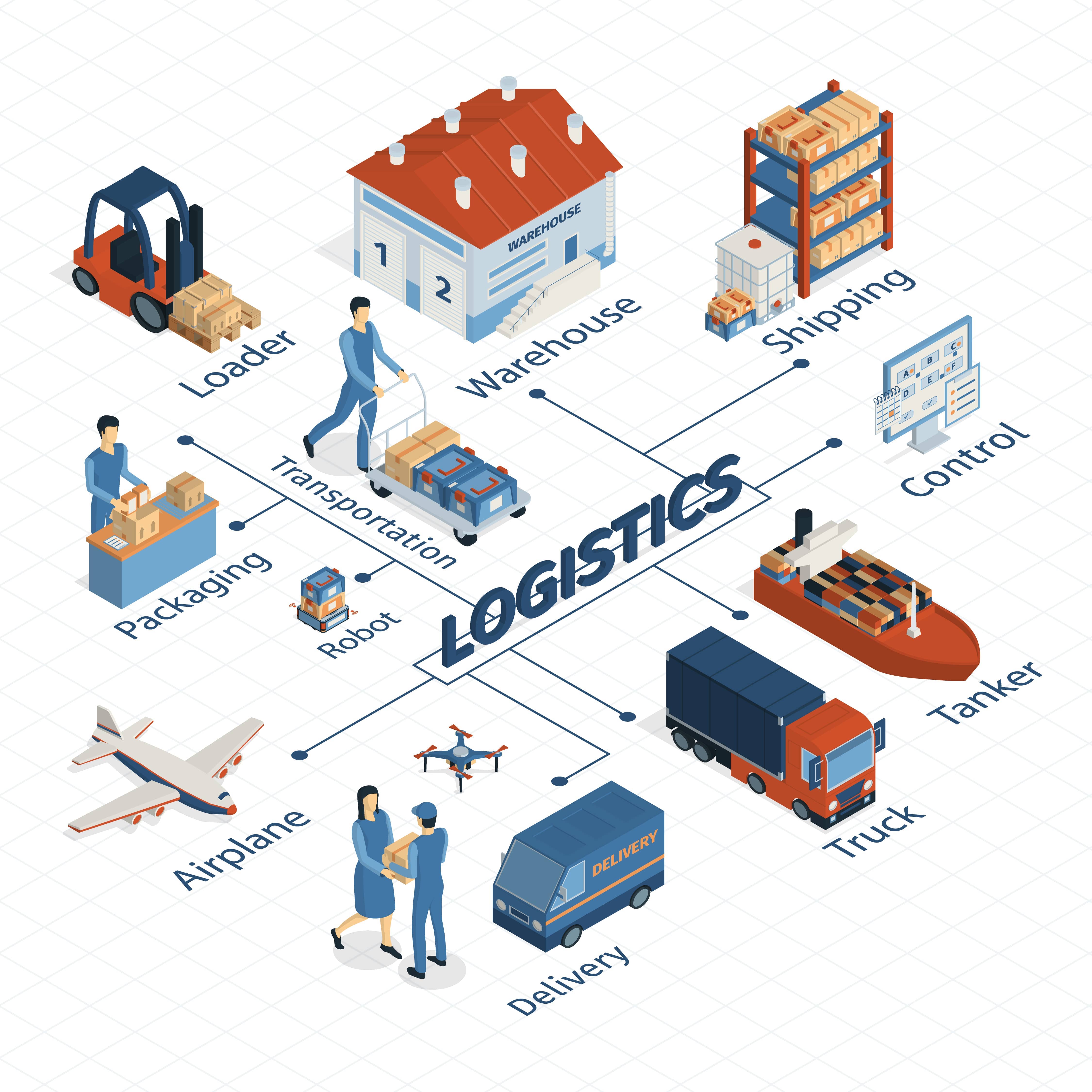 contract logistics